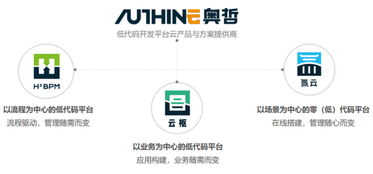 低代碼賦能數(shù)字文創(chuàng)，奧哲網(wǎng)絡(luò)以技術(shù)創(chuàng)新驅(qū)動企業(yè)高效增長